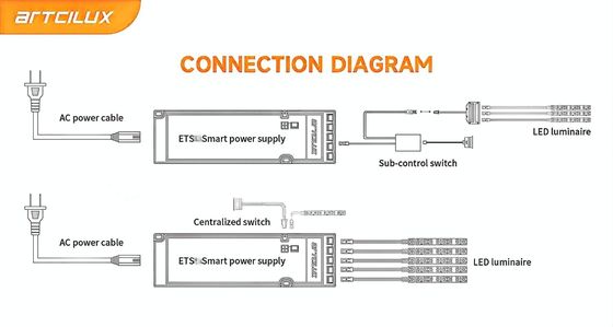 ETS 36W-12V Suporte de energía de voltaje constante ultrafinito controlador LED para conmutación